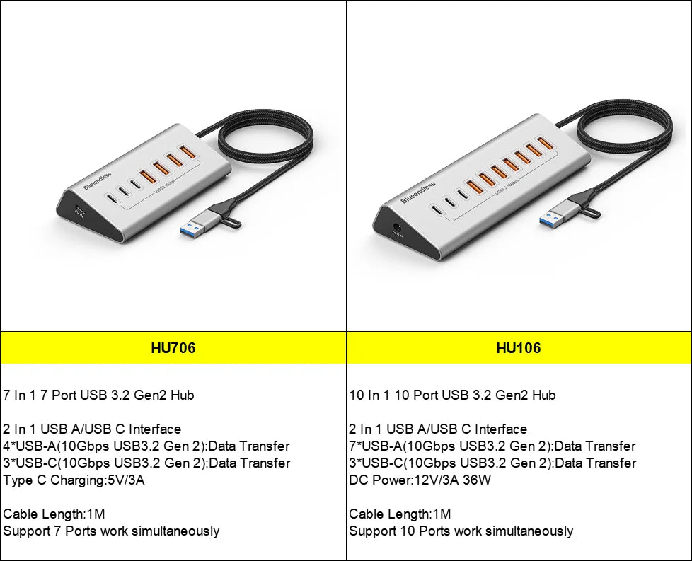 Aluminium 10Gbps USB-A 10Gbps USB-C Hub 7-Ports 10-Ports Data Sync USB3.2 USB 3.2 Type C Hub Splitter 12V/3A Power Adapter