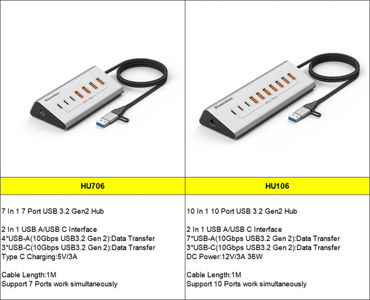 Aluminium 10Gbps USB-A 10Gbps USB-C Hub 7-Ports 10-Ports Data Sync USB3.2 USB 3.2 Type C Hub Splitter 12V/3A Power Adapter